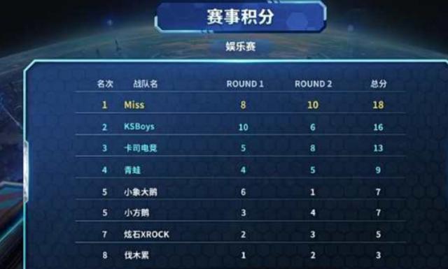 正是从那一 正是从那一